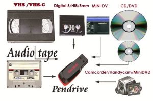 https://www.professionalvideo.in/service/https-www-professionalvideo-in-service-vhs-vcr-tape-to-dvd/
