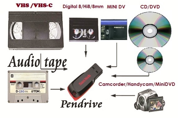 https://www.professionalvideo.in/service/vhs-vcr-tape-to-dvd/